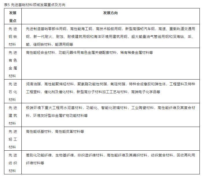 2035的新材料強國戰略