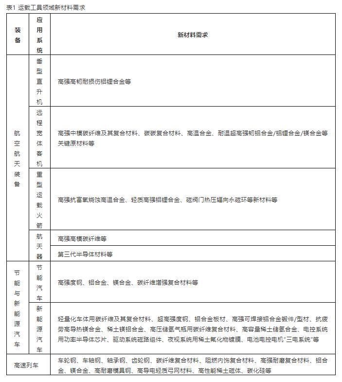 2035的新材料強國戰略